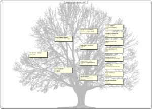 Ancestors Family Tree