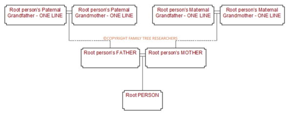 Explanation of Lines of Direct Ancestry